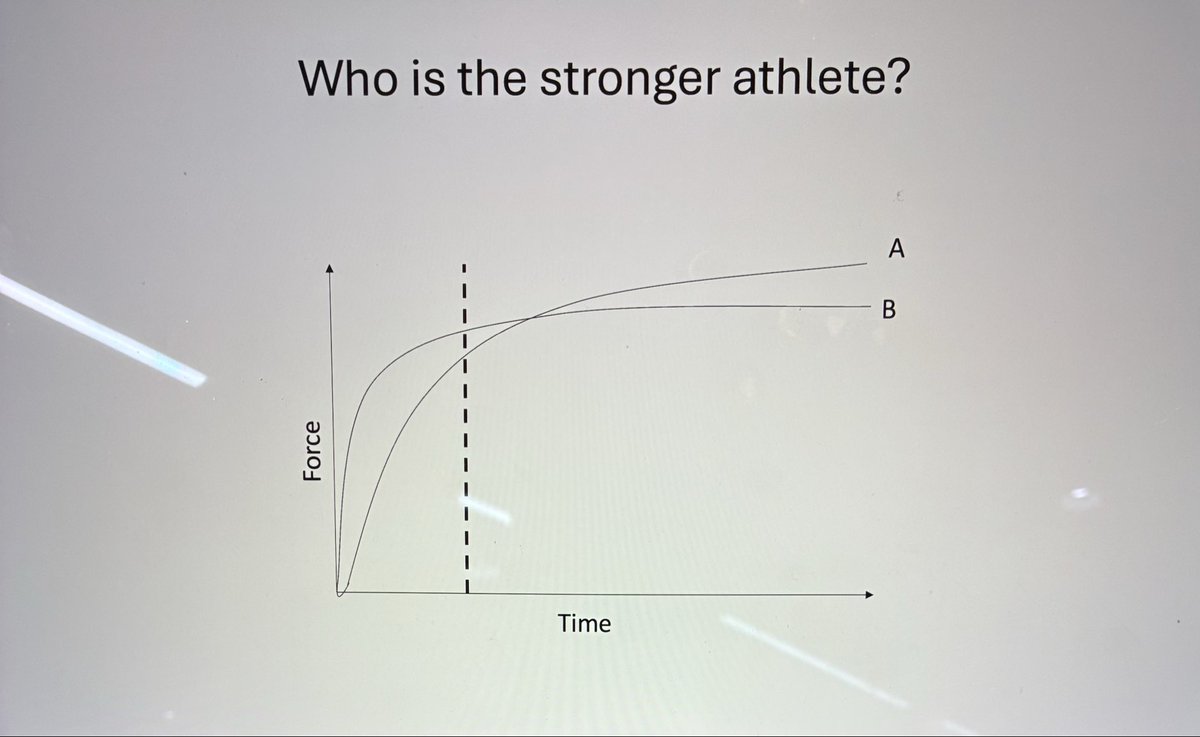 paulread1010's tweet image. We then discussed how we use force-time analysis to provide context to athletic movement using jumping as an example