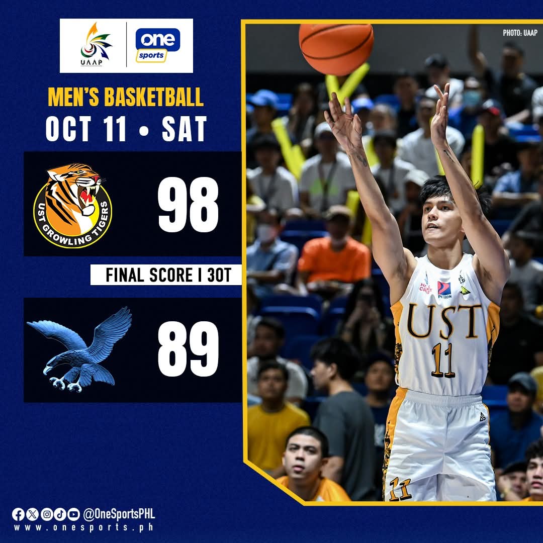 SSoullo0c0's tweet image. The tigers clipped the eagle&apos;s wings with their strong claws.

Triple order in the Home Court. What a game  !! Congratulations UST.

#goUSTe 🐯 #obf 🦅