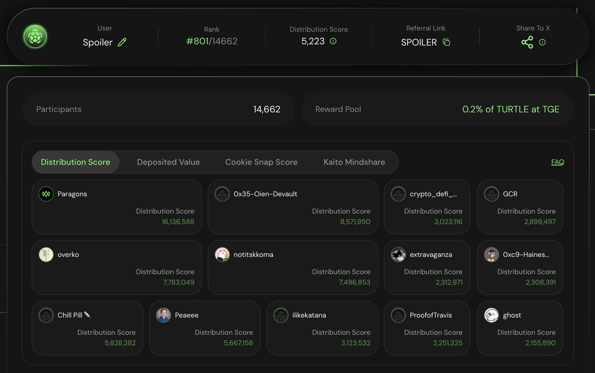 spoilerbull's tweet image. Oh my lord, what is even happening in my life right now! One hour I’m up 100 ranks, next hour I’m down 150+ on the @turtledotxyz leaderboard.
Can we please get a leaderboard snapshot for god’s sake, Turtle team? You guys are way too sweet to put us through this chaos!
Please…