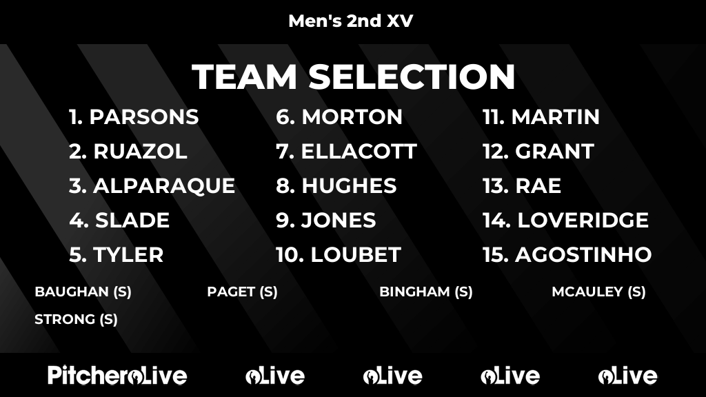 Today's Men's 2nd XV team selection #Pitchero
gosfordrugby.com/teams/995/matc…