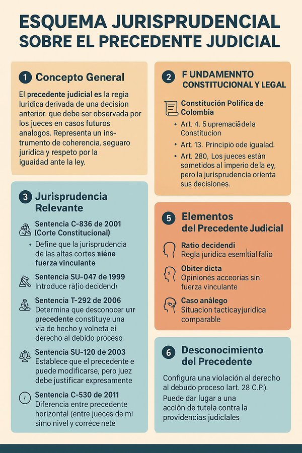 ESQUEMA JURISPRUDENCIAL SOBRE PRECEDENTE JUDICIAL. 

🆘🆘 Creditos al autor.