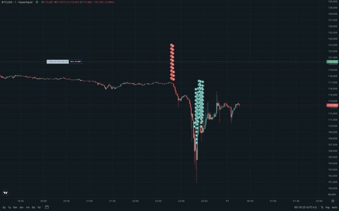 SOU⚡️仮想通貨 / ビットコイン tweet media