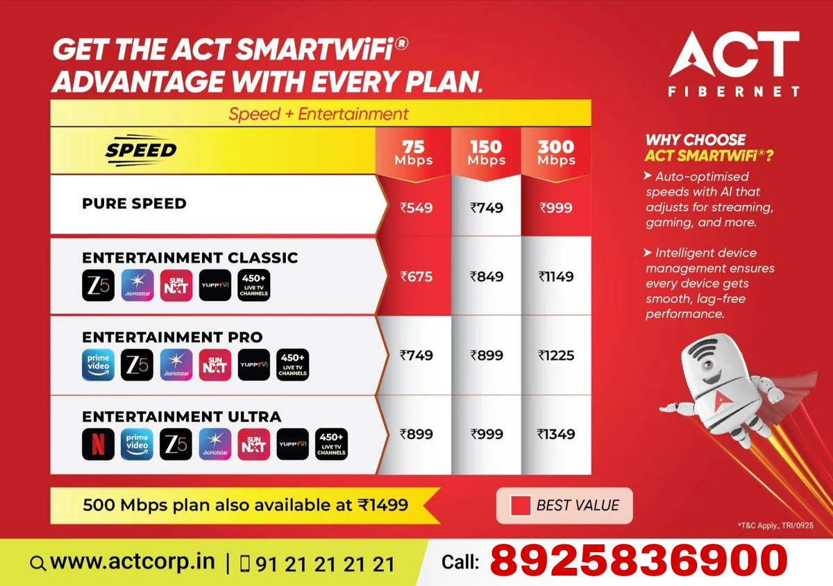 ACT Fibernet Trichy tweet media