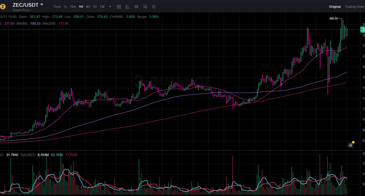 LongTradeGroup's tweet image. Who's next?
Our team is making a big forecast for the Chia (XCH) #chia 
#xch
#trade