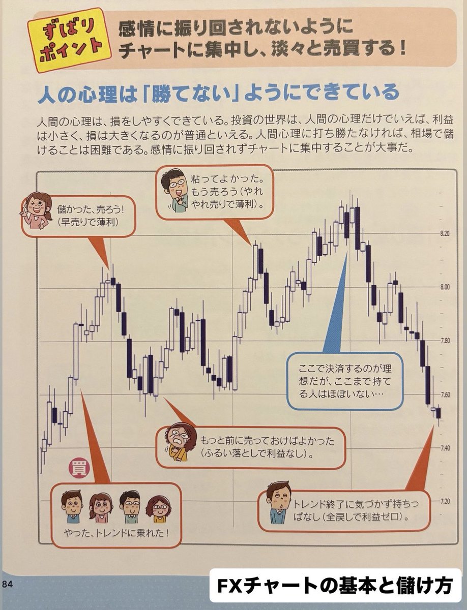 Ayano_FX1's tweet photo. 機械的にトレードしないと稼げない理由はコレ https://t.co/vYvRxIAPOF
