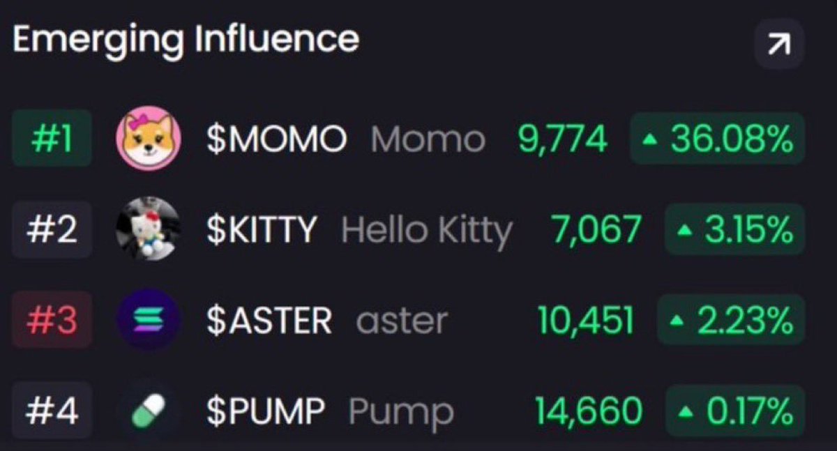 Lost_Nostalgic's tweet image. Ultra bullish on $MOMO