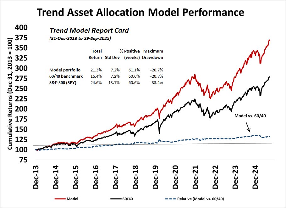 Cam Hui, CFA tweet media