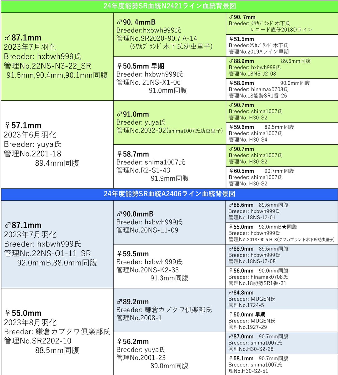 プレゼント企画🎁✨
①N2421-15 87.6mm

②A2406-22 55.3mm  同腹91.0mm <a href="/ayu_ookuwa/">ayu</a> 

③N式じょうご

希望の番号を1つコメントに👉
参加条件→フォロー＆リポスト

①②は独断と偏見で決めさせて頂きます。
③はルーレットです。
参加10/18（土）24時まで！
送料着払いでお願いします🙇‍♂️