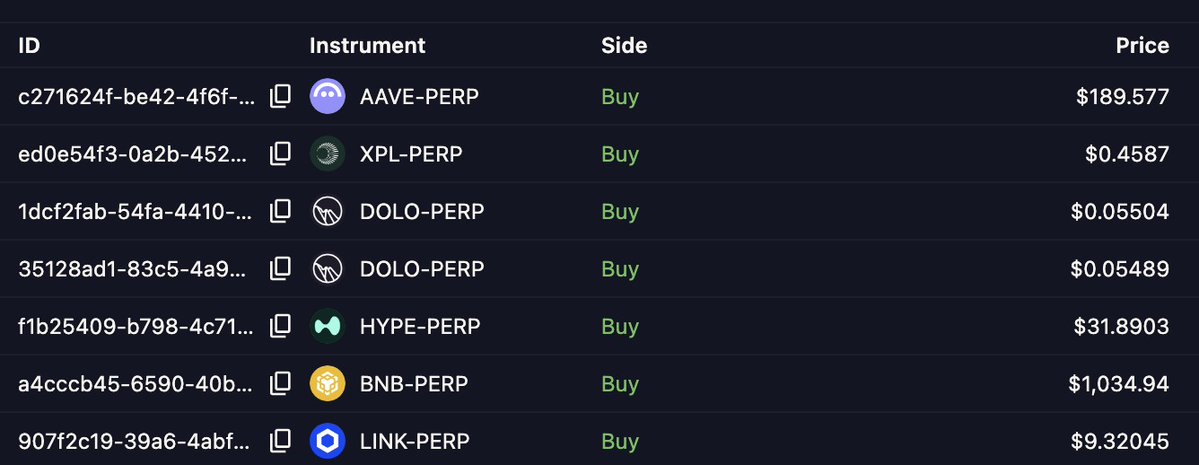 intern_cc's tweet image. Binance down
Coinbase down
Lighter experienced outage
Hyperliquid ADL triggered

Only thing that worked for me was @variational_io  
thank you chads!

ref code: OMNIDELEV