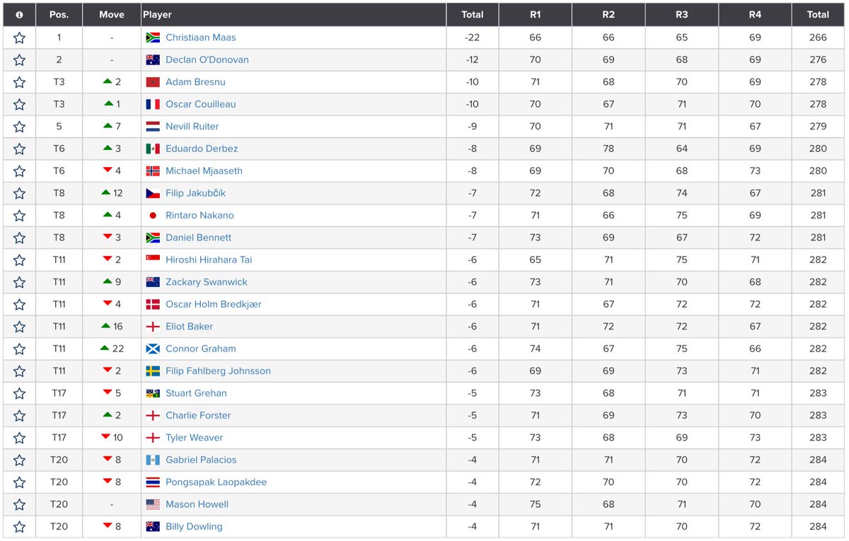 Amateur Golf Bible tweet media