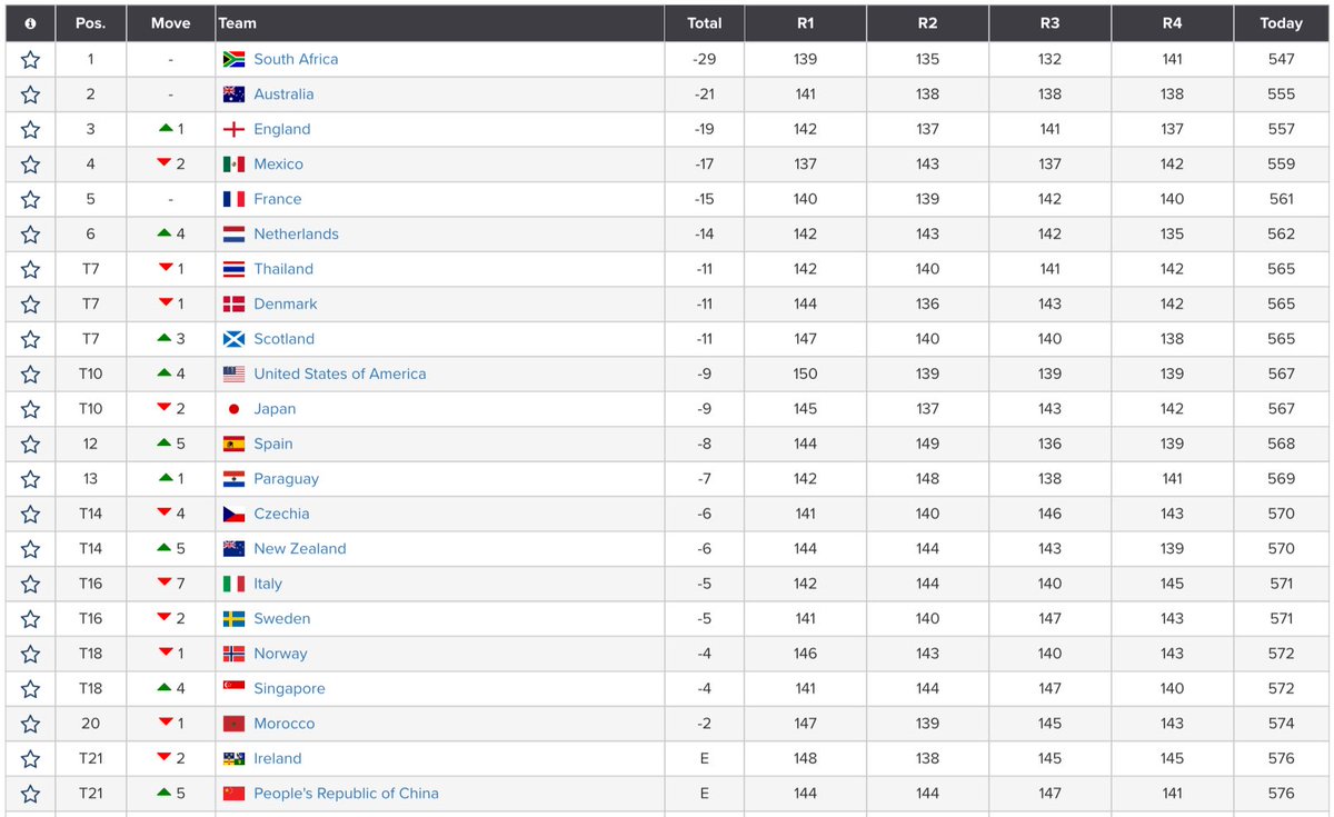 Amateur Golf Bible tweet media