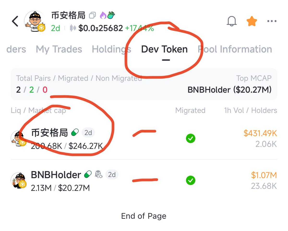 JetMatrixCrypto's tweet image. 币安格局 is the second token made by the $bnbholder dev!