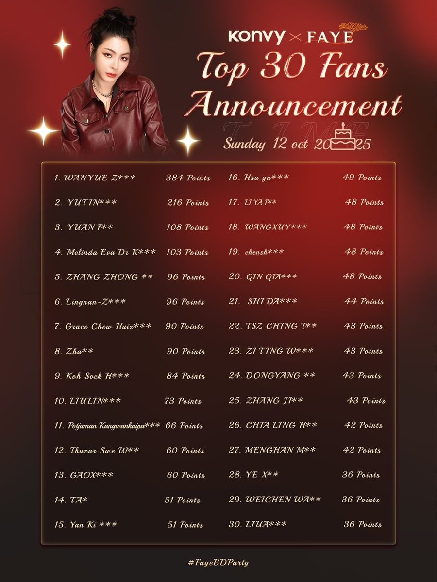 Konvy_Official's tweet image. 【ผลสรุปรายชื่อผู้ที่ได้เข้าร่วมกิจกรรม“Faye Birthday Hotpot Party”】

 กิจกรรมจัดอันดับสิ้นสุดลงแล้ว ขอบคุณแฟนๆ ทุกคนจากใจจริงที่คอยสนับสนุนอย่างเต็มที่ !

การนับยอด Luck Points จบลงเรียบร้อย ผลสรุปรายชื่อผู้ที่ได้เข้าร่วมกิจกรรมมีดังนี้

กิจกรรม“Faye Birthday Hotpot…