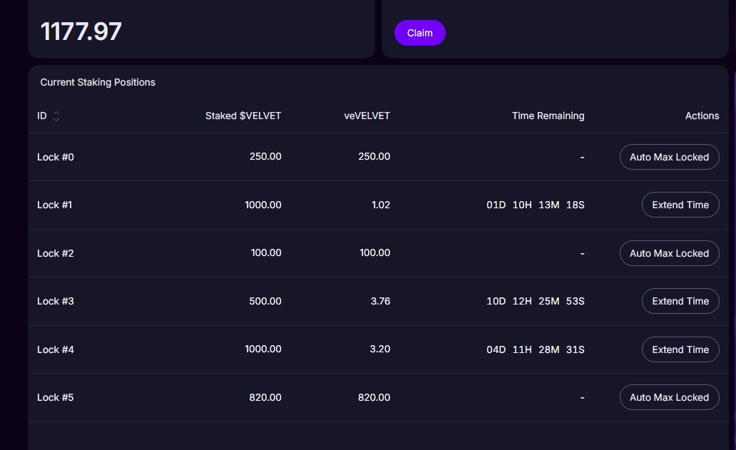 msat2u's tweet image. Real strength shows during chaos.
Thank you from the heart, @Velvet_Capital 💜.
The airdrop distribution was amazing as always - but my gratitude isn’t just for that.
The timing of the drop says everything about the strength and integrity of this exceptional team.
After a…
