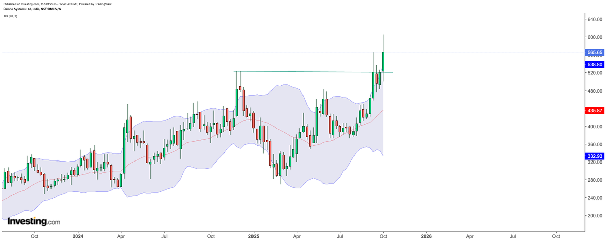 biswalsk22's tweet image. #Ramcosystem