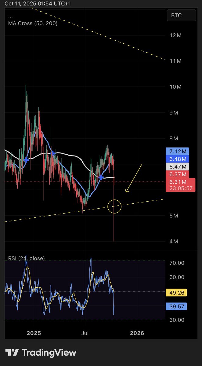 0xFehu's tweet image. 2025 #Altseason officially open!

#10x #20x #50x #100x #200x