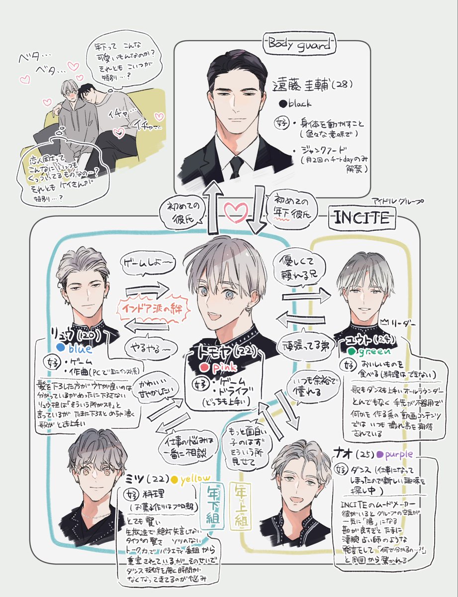 大島かもめ♢新刊「オフステージラブサイドRe」発売中 (@skyfly_boy