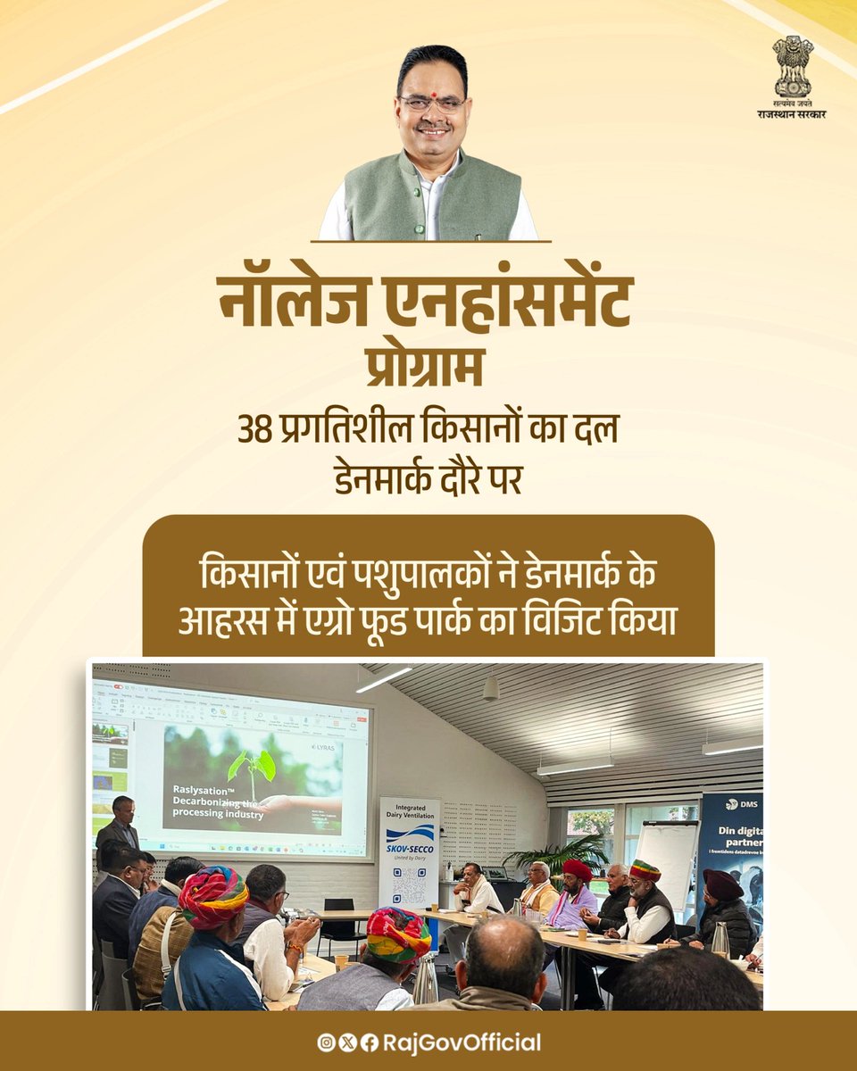 RajGovOfficial's tweet image. किसानों की क्षमता वृद्धि के लिए नॉलेज एनहांसमेंट प्रोग्राम के तहत, 38 प्रगतिशील किसानों का दल, पशुपालन मंत्री श्री जोराराम कुमावत के नेतृत्व में डेनमार्क दौरे पर है। पशुपालन मंत्री के साथ इस दल में पंचायती राज व ग्रामीण विकास राज्य मंत्री श्री ओटाराम देवासी, पशुपालन राज्य मंत्री…