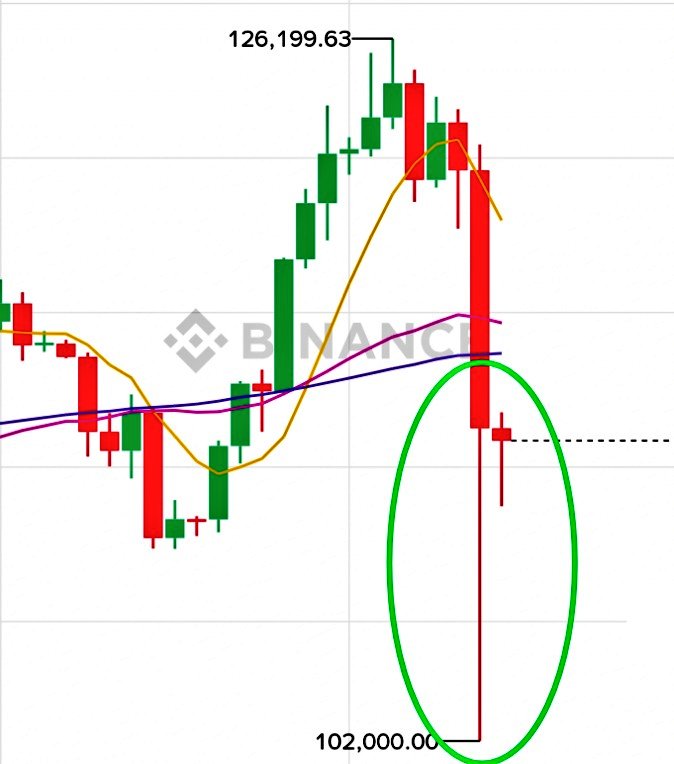 rkmtimes's tweet image. JUST IN🇦🇪🇨🇳🔥 #Binance is ready to pay compensation to users who suffered losses attributable in between $112K to $102K Bitcoin &amp;amp; CRYPTO price.

🚨 suffered losss Due to database failures, Binance may pay $10b to all FUTURE and Perpetual traders.