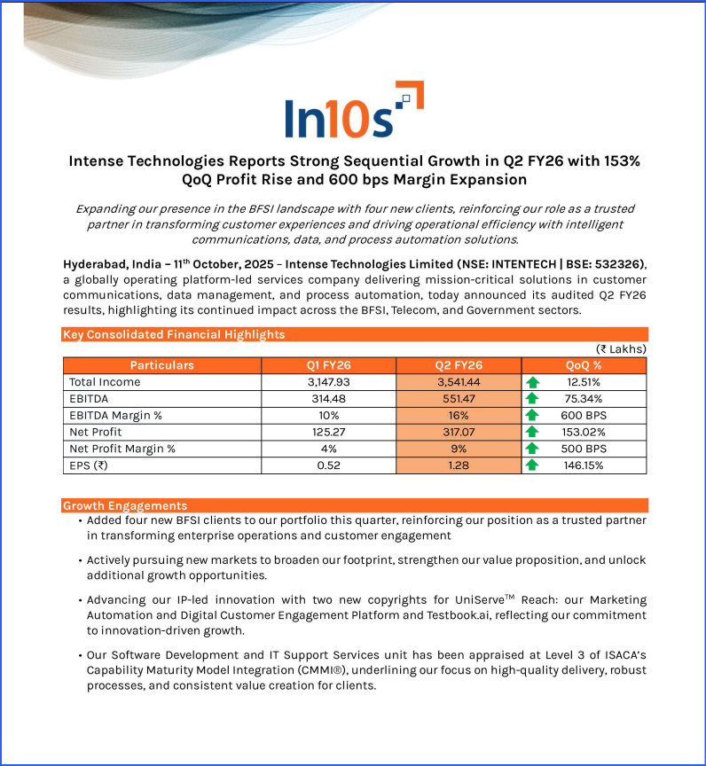 ThanksDeepest's tweet image. Intense Technologies Ltd- Press Release about the un-audited quarterly/Half-Yearly Financial Results for the period ended September 30, 2025