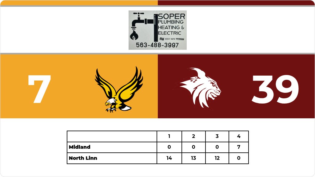 Football (Varsity) Score Posted - Midland Eagles lose to North Linn Lynx 39-7. gobound.com/ia/ihsaa/footb…