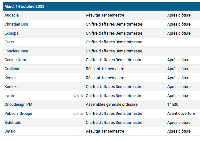 chris28623042's tweet photo. Semaine du 13 Octobre => Agenda des sociétés 🇫🇷
📰Résultats, Chiffre d'affaires......🧐
⚠️On reste vigilant, méfiant lors de la parution car la sanction peut-être sévère🤨
Mardi 14 Octobre
Dont⤵️
#Dior
#Ekinops
#Esker
#Gecina
#LVMH
#Publicis https://t.co/0V6k3dKhcc
