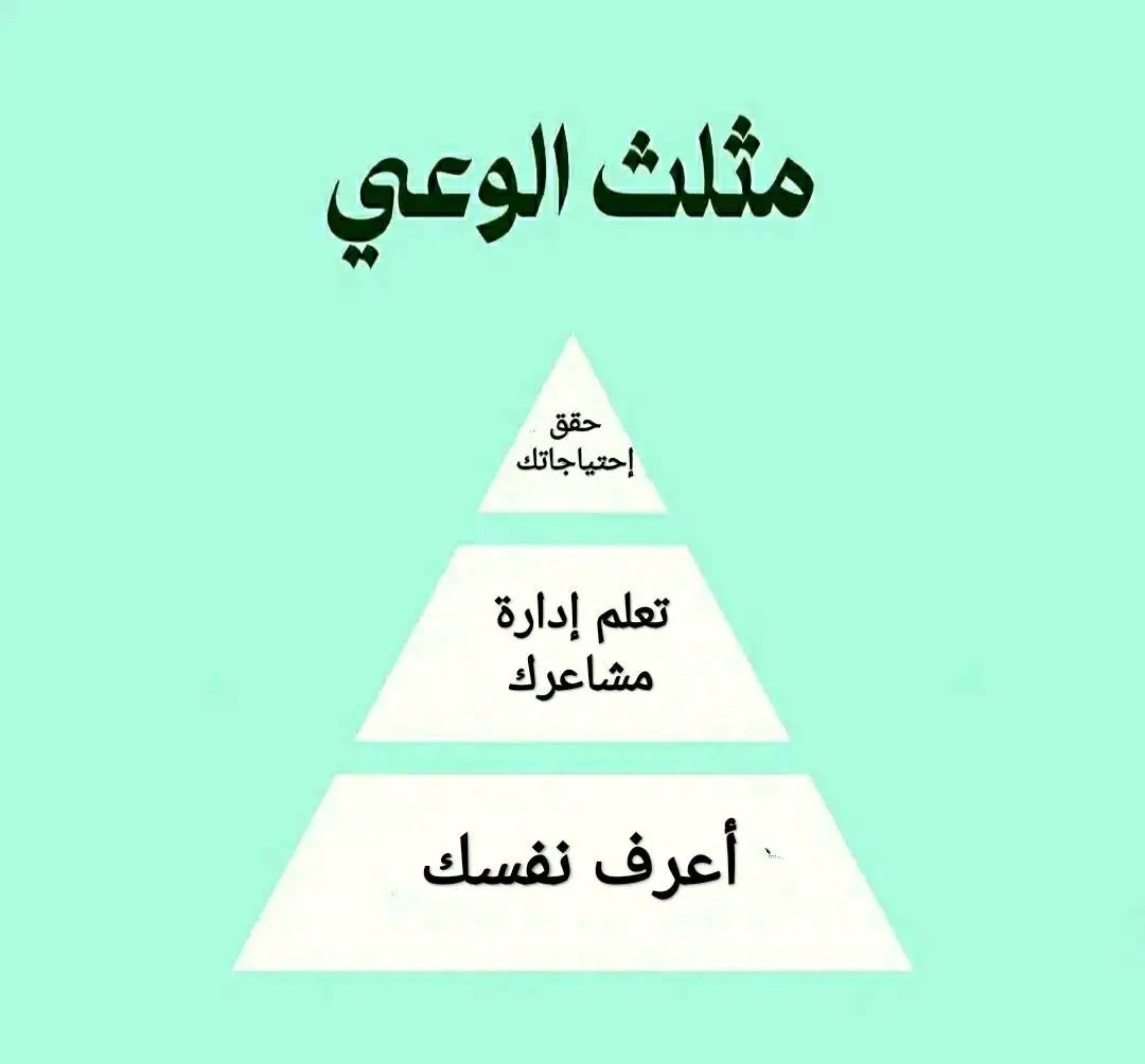 ShahendaGhoneim's tweet image. ثلاث مستويات 
تمثل مثلث وعيك..

#الحب_في_نظرك_هو 
#كاريزما71
#NextGenGST