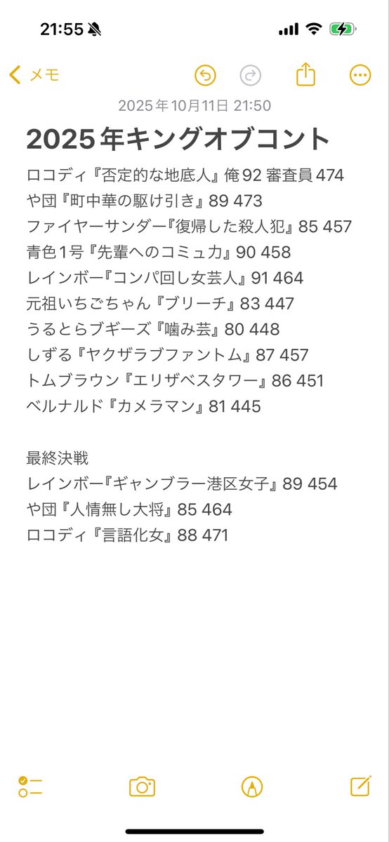 gogomayo_89's tweet image. 正直今年のKOCそらロコディ逃げ切るわって素人がSNSに投げる感想