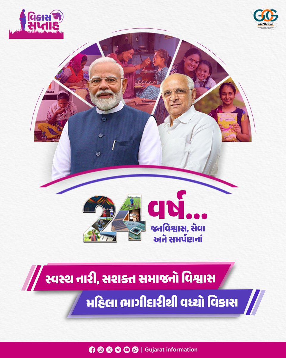 નારી સશક્તિકરણને સમર્પિત 24 વર્ષ...

માનનીય વડાપ્રધાન શ્રી નરેન્દ્રભાઈ મોદીના નેતૃત્વમાં નારીશક્તિને નવી ઓળખ અને ઊંચાઈ મળી છે. મુખ્યમંત્રી શ્રી ભૂપેન્દ્રભાઈ પટેલના નેતૃત્વમાં ગુજરાત સરકાર મહિલાઓના પોષણ, શિક્ષણ અને આરોગ્યને વિશેષ પ્રોત્સાહન આપી "સ્વસ્થ નારી, સશક્ત સમાજ"ના નિર્માણ