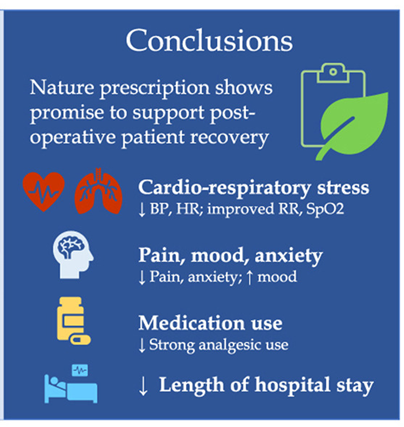 HoughAlexandra's tweet photo. Harnessing the power of nature in surgery: A systematic scoping review of nature prescribing and measures of benefit - Surgery https://t.co/zpAuN6AG4j