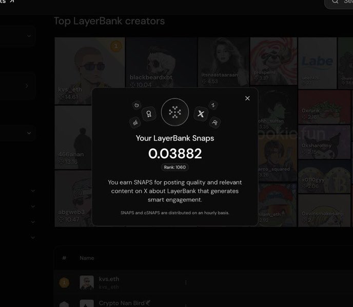 qwinsi_web3's tweet image. The @LayerBankFi snaps campaign on @cookiedotfun is still live, so it’s not too late to start snapping.
Here’s my current spot on the leaderboard, but I’ll try to post more about LayerBank and bring more value to the project.