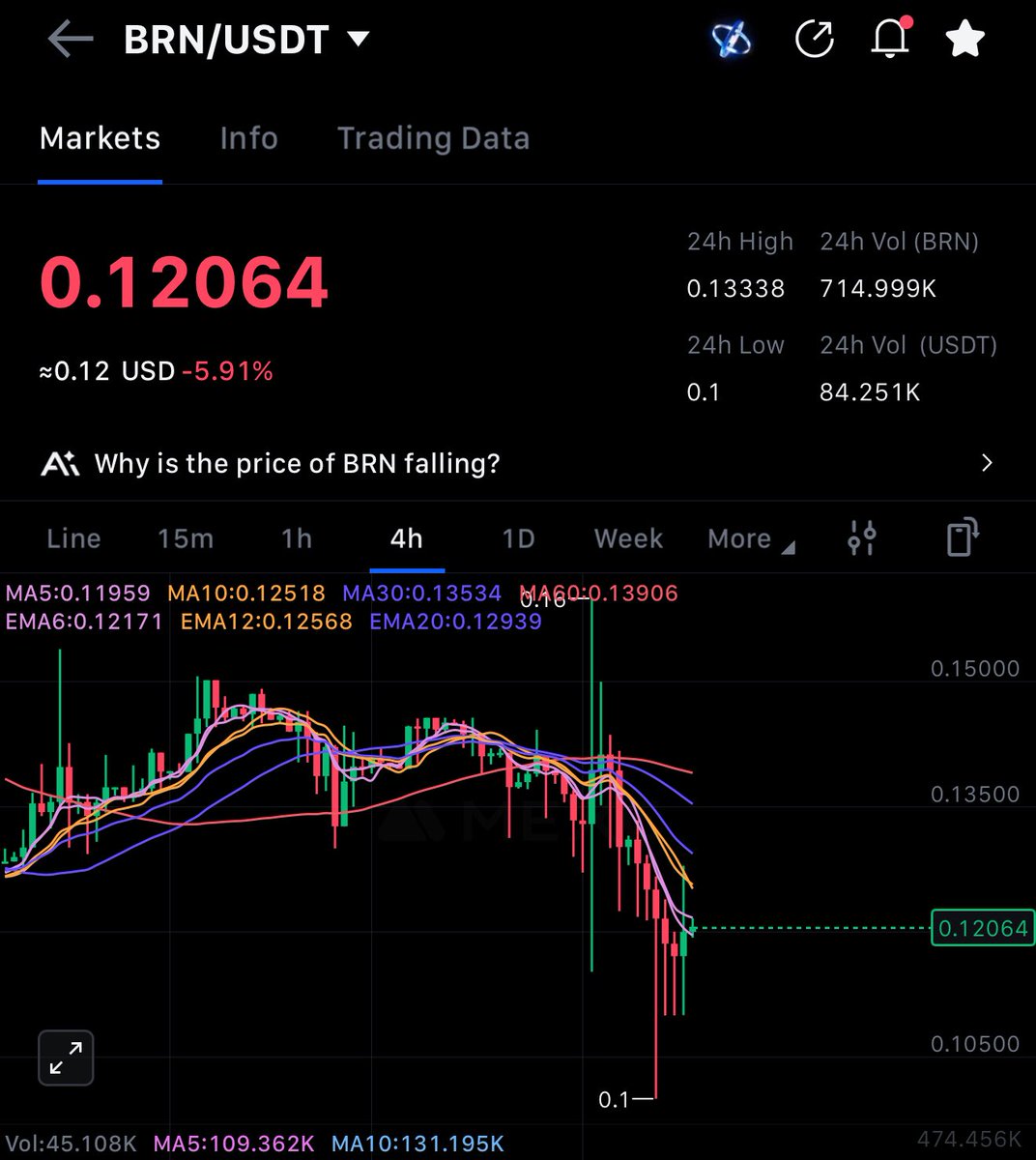 BrnMetaverse's tweet image. We’re here — no need to worry. We’ll rescue you from those trashy ‘Tier-1’ projects and bring you real value. Join us and let’s build something better. 💪🚀

#cryptocurrency #bitcoin #altcoins $ATOM #Binance