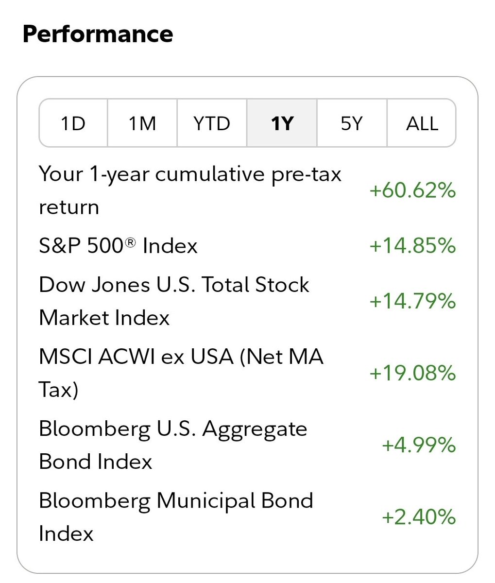 I love crypto for the volatility. You can win big. You can lose big.

A lot of people lost a lot of money this week. I wasn't one of them. The majority of my risk is in tradfi. Will I make a million in a day, no. Will I make million in a couple years, yes.
