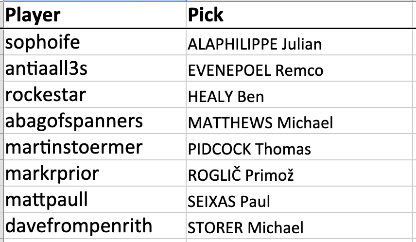 markrprior's tweet image. #CouchPeloton Tonight&apos;s #IlLombardia #TrollTips predictions for who will beat Tadej