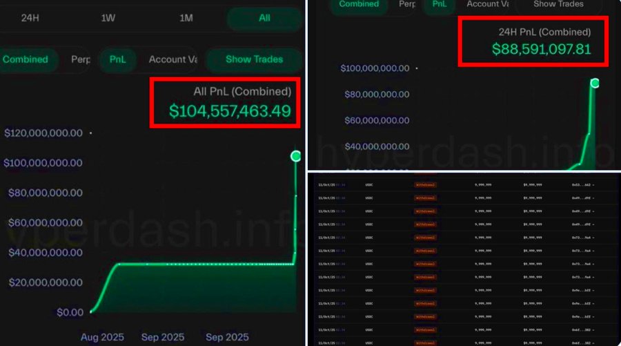 跌幅前Hyperliquid上可疑的空头持仓截图