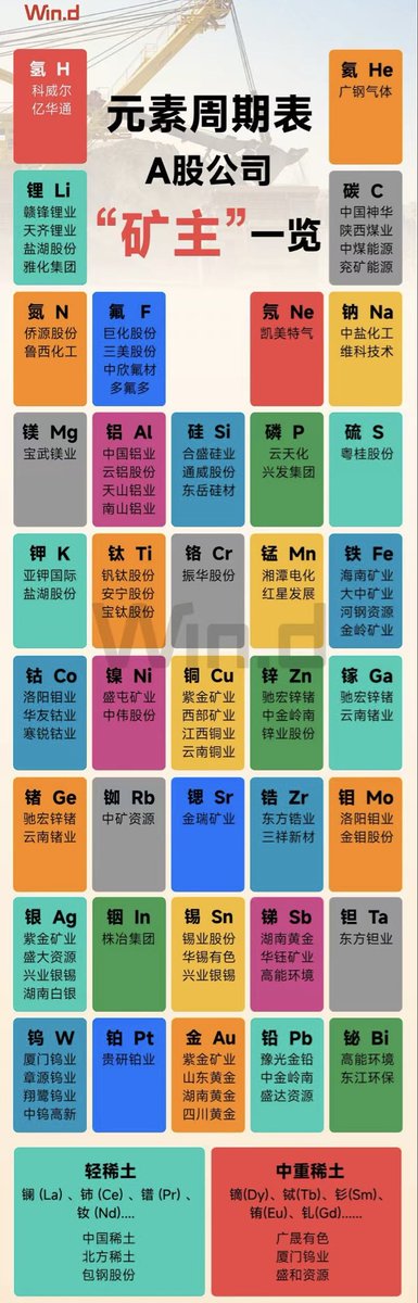 manchesterjayja's tweet photo. 来，元素周期表背起来 https://t.co/mcIgQwbBfG
