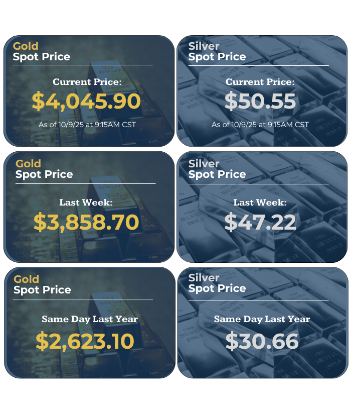 Gold &amp; silver are hitting record highs! All major metals are surging — massive gains vs. last week &amp; last year. Act now before the rally runs away. 

#MarketAlert #GoldPrices #SilverPrices #PreciousMetals