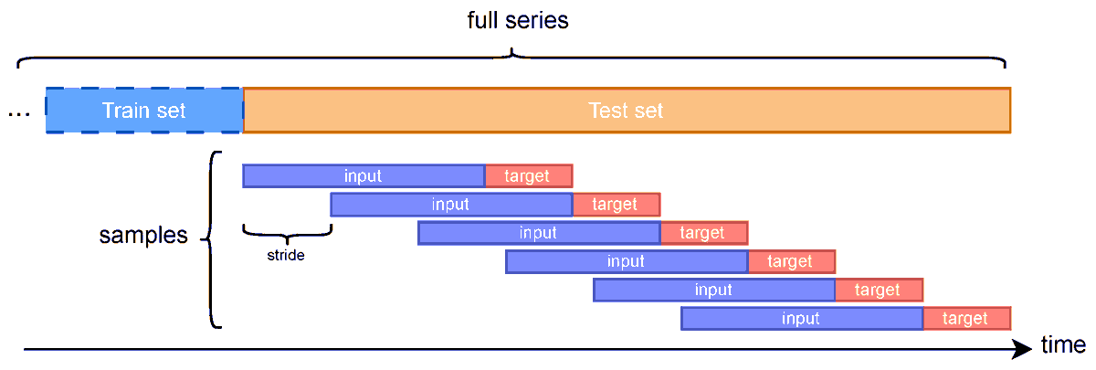 ProceedingsMDPI's tweet photo. Benchmarking Foundation Models for Time-Series Forecasting: Zero-Shot, Few-Shot, and Full-Shot Evaluations
https://t.co/BmXjMwqWxh
By Frédéric Montet et al.
From the #ITISE 2025 Conference
#AI #Forecasting #FoundationModels #MachineLearning
@ComSciMath_Mdpi https://t.co/1hf9cJiOCe