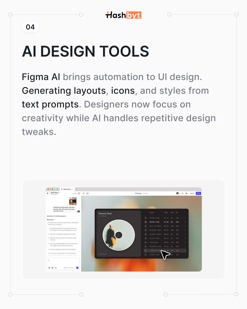 hashbyt's tweet image. Figma AI can now generate layouts, icons &amp;amp; styles from simple text prompts.
This automates repetitive design work, allowing designers to focus on creativity &amp;amp; UX strategy.
#UIDesign #FigmaAI #DesignTech