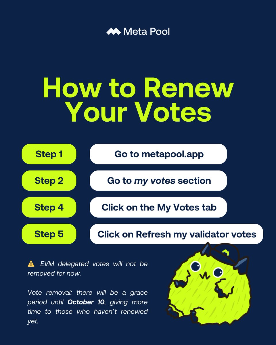 meta_pool's tweet image. Renew your Voting Power! 🔁

Last deadline: October 10th
Renew your votes in simple steps.

❌ Without renewal, your vote expires, and rewards may be lost.

👉 metapool.app/myvotes