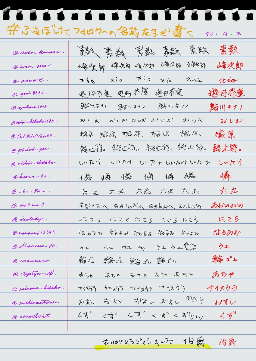 _Damerino's tweet photo. #ふぁぼしたフォロワーの名前左手で書く
敬称略！ありがとうございました〜 https://t.co/cQciwhLkED
