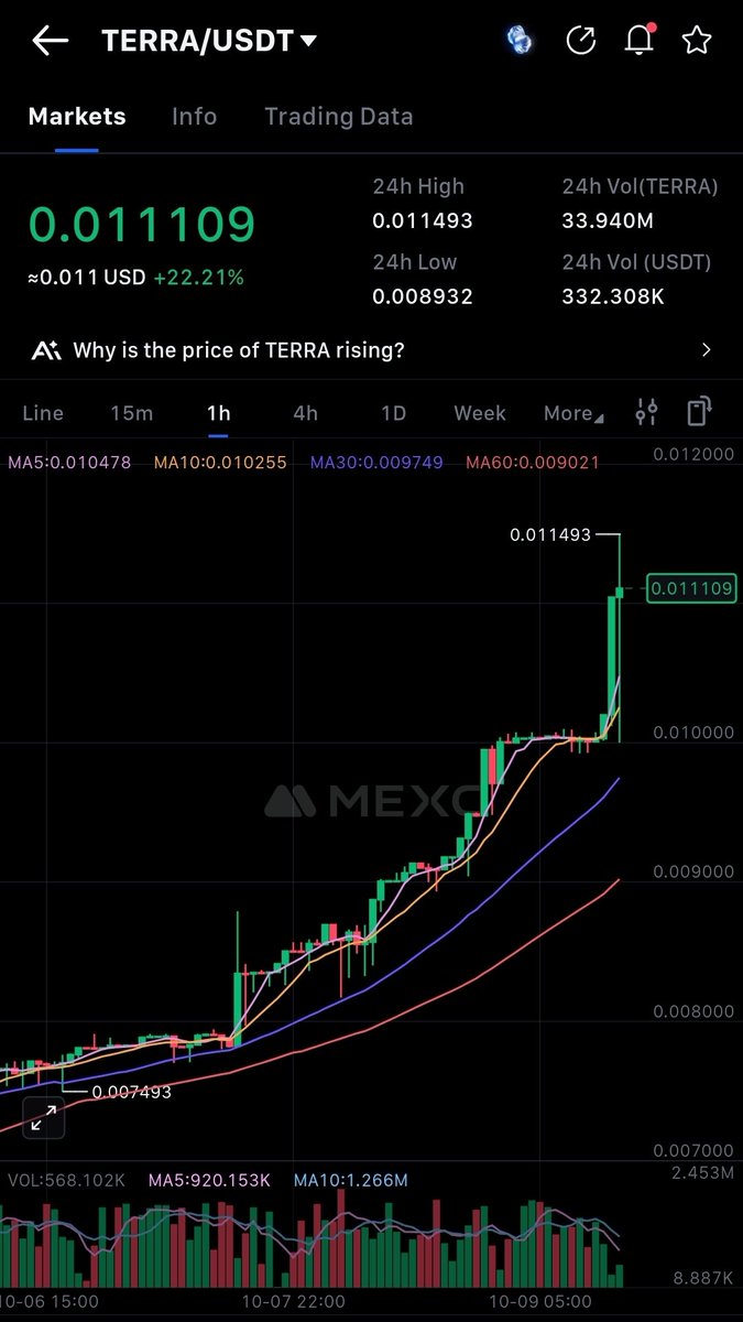 RexYellerBelly's tweet photo. $TERRAs community algorithm 
0.0111 = 3️⃣6️⃣9️⃣ https://t.co/kB1ymCheP5