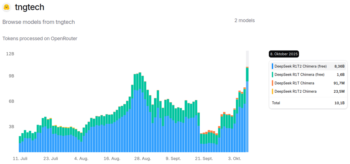 TNG Technology Consulting GmbH tweet media