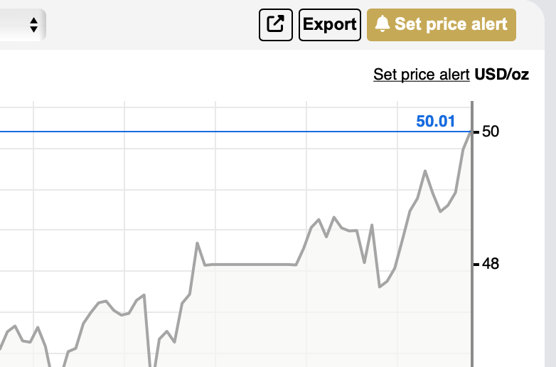 CryptoProSwiss's tweet image. Silber knackt die 50$ Grenze!