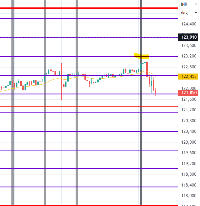 brahmesh's tweet image. #gold perfect price time squaring in intraday youtu.be/CJs8PHbTbv8