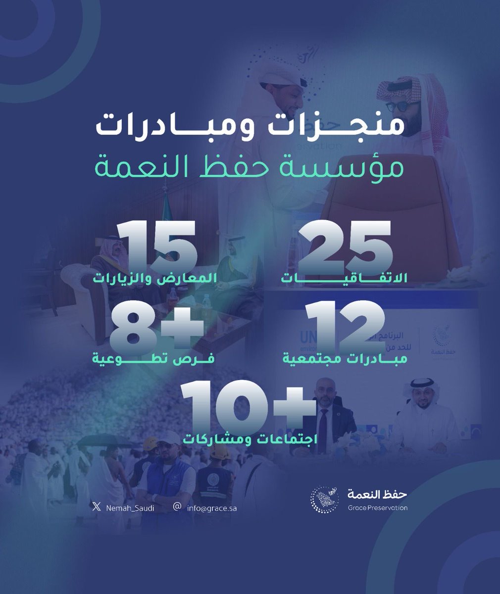 مؤسسة حفظ النعمة tweet media