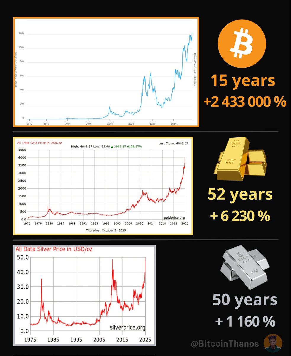 There Is No Second Best. #Bitcoin