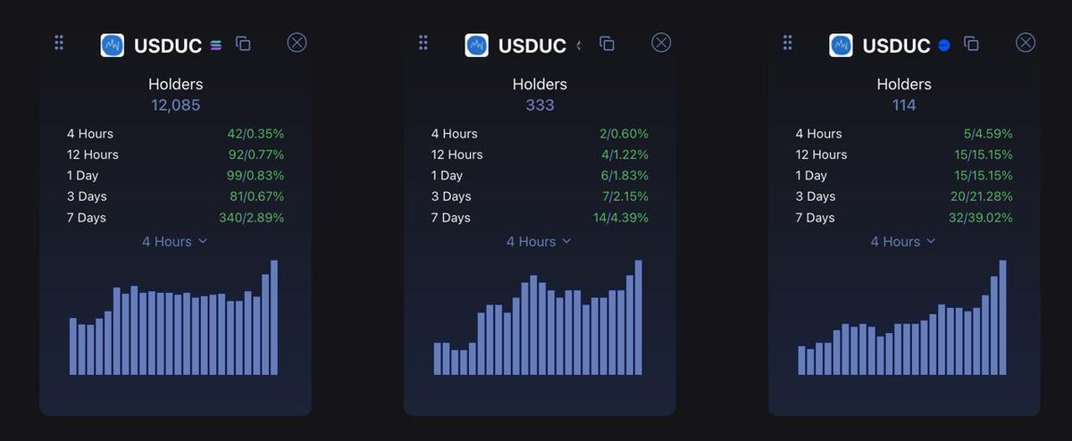 slingoorio's tweet image. INTERESTING $USDUC