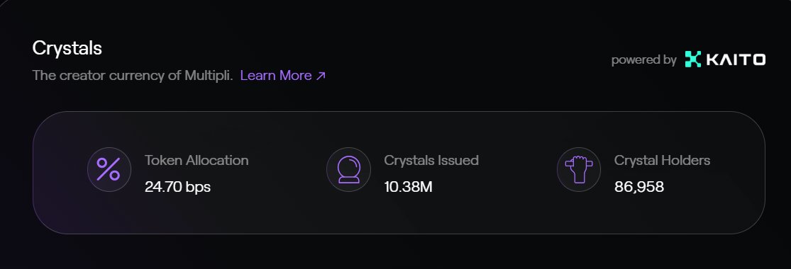 Xenon_ (@xenon7889) on Twitter photo The number of <a href="/multiplifi/">Multipli.fi</a> crystal holders are increasing like crazy.
Now the number of crystal holders is around 87k .
And those who are in the top 200 creators. They are constantly getting crystals. I hope that the number of crystal holders will exceed 100K next week. The number of <a href="/multiplifi/">Multipli.fi</a> crystal holders are increasing like crazy.
Now the number of crystal holders is around 87k .
And those who are in the top 200 creators. They are constantly getting crystals. I hope that the number of crystal holders will exceed 100K next week.