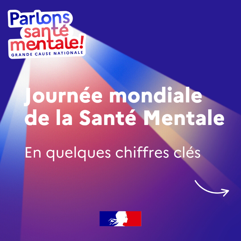 Sante_Gouv's tweet photo. 📅 Journée mondiale de la #SantéMentale

💬 23% des Français estiment ne pas prendre suffisamment soin de leur santé mentale. 
Un rappel important : en parler, c’est déjà agir.

🧠 Des dispositifs existent pour accompagner chacun : Mon Soutien Psy…